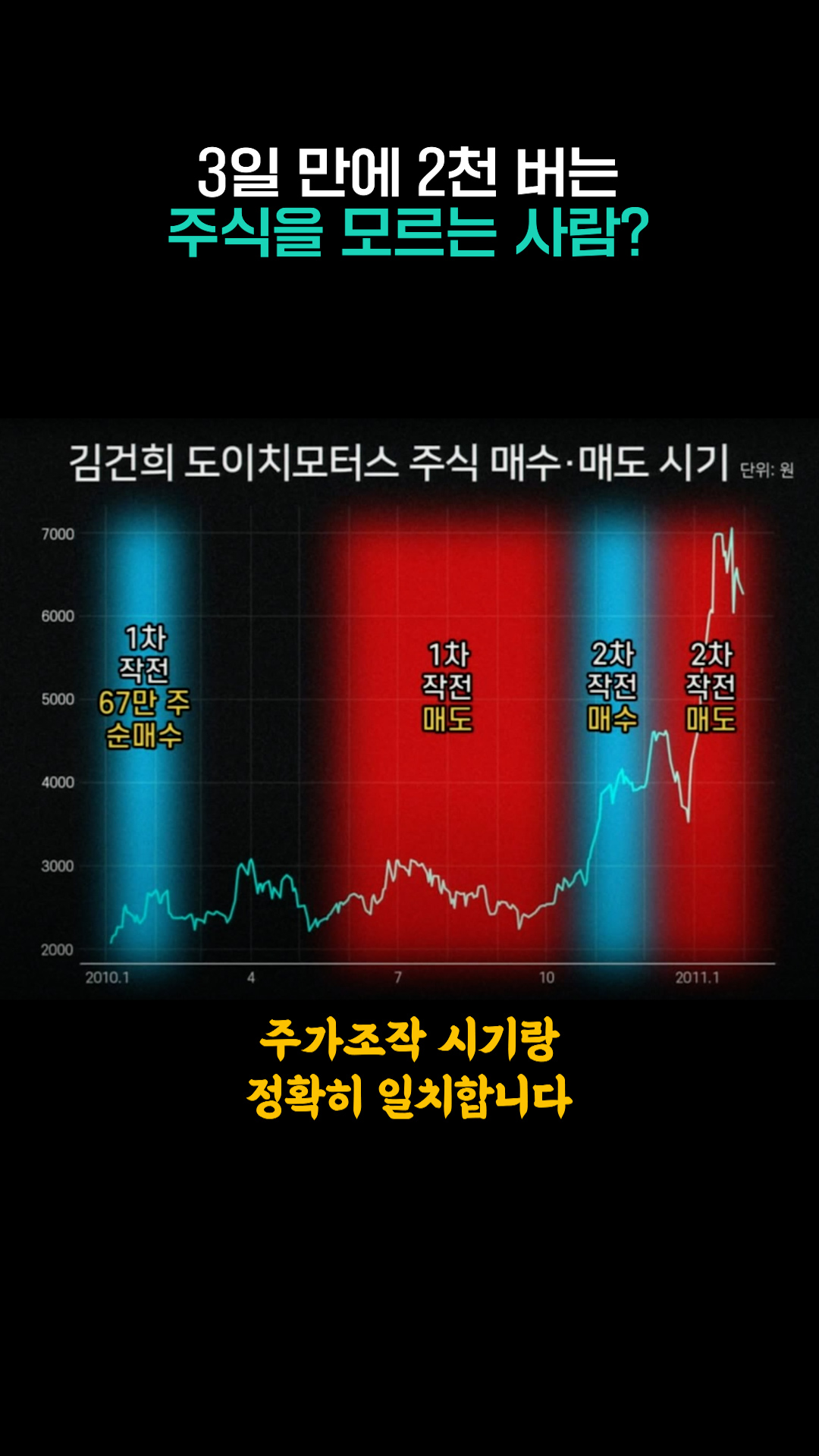 김건희 여사는 주식을 모르는 사람?